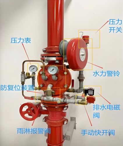 雨淋报警阀专业安装调试与维保